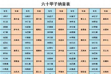 大海水命缺什麼|解析八字纳音五行大海水 – 什么是大海水